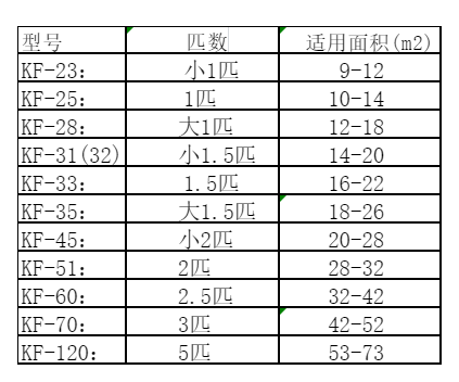 宜都空调维修